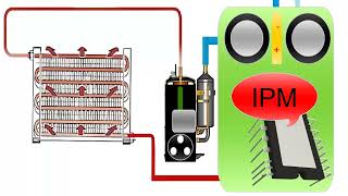 Compresor Inverter de Aire Acondicionado No Enciende: Diagnóstico Paso a Paso