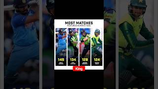 Most Matches in Men's T20's ❤🏏  #rohitsharma #shoaibmalik #cricket #shortsfeed #viral #trending