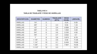 Tablas previo al cálculo del take off de materiales