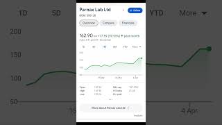 Parnax lab ltd share price | Penny Stock to buy now 2024 #shorts #pennystocks #stoc #sharemarket