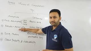 Syllabus of Theory of Computation (TOC) GATE | NET | PSU's