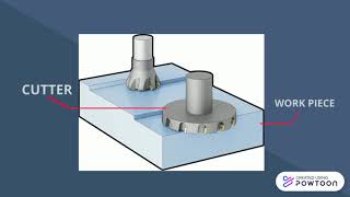 FACE MILLING PROCESS