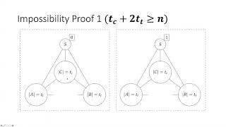 OPODIS 2020 - Multi-Threshold Asynchronous Reliable Broadcast and Consensus