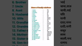 family relation name in English 💗🎊#english #spokenenglish #study #englishspeaking