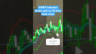 VWAP indicator worked well today on Gold in the 15 min timeframe #gold #trading