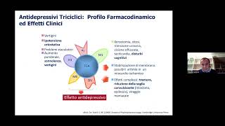 WEBINAR AIP 26/10/2022 - Gli antidepressivi: primum non nocere. Profili di tollerabilità a confronto