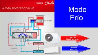 Climatización Eficiente: Cómo Funcionan las Bombas de Calor con Válvula de 4 Vías