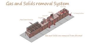 Solids Removal System