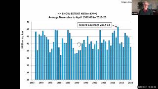 John Christy Fact Checking 2020 Extreme Weather claims