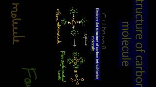 Electron dot diagram CCl4 #shorts #trending #icse #chemistry #ytshorts