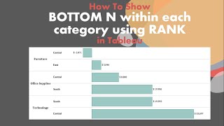 How to Show Bottom N within each category using Rank in Tableau