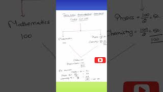 TN Class12| Cutoff Mark Calculation|TNEA. #shorts #viral #youtube #youtubeshorts