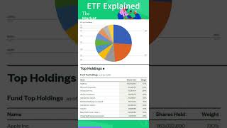 ETFs explained part 1 #shorts #stockmarket