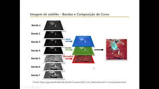 Utilização de imagens de satélite gratuitas em estudos ambientais - Webinar 17/04/2020