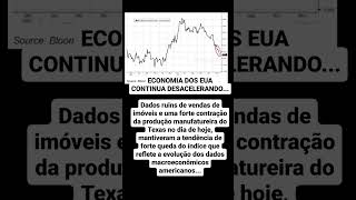 LIQUIDEZ GLOBAL VS SP500 #economiaamericana