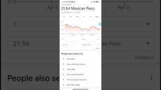 Valor del Euro en Mexico - A cómo está el Euro hoy ? Euro en Pesos Mexicanos #shorts #euro