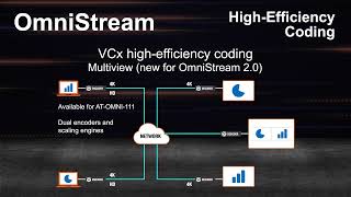 Introducing High-Efficiency Coding for OmniStream 2.0