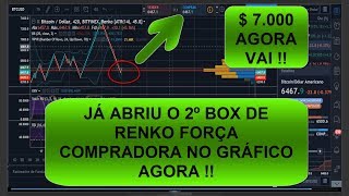 🚀 🔴 AGORA O BITCOIN RUMO A💲 $ 10.000 DÓLARES ?" CONTINUA DIZENDO O INCRÍVEL GRÁFICO DE RENKO??