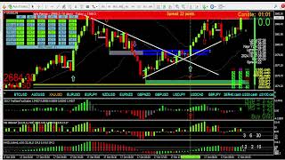 Price action trading ideas about perfect 2breversal A trades and not so perfect B & C grade trades