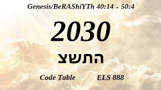 2030 and Menorah, Two Bible Codes Presentations, Live