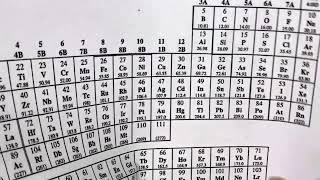 Chapter 3 - Molecules, Compounds, Chemical Equations (Part 2)