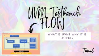 UVM Testbench Flow | What 's UVM? | Why UVM? | Basic UVM Hierarchy YOU should know