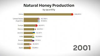 Top Natural Honey Producing Countries