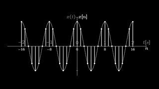 Frequency of Discrete Time Signals