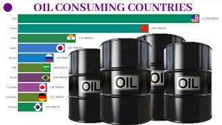 Top 10 Petroleum Consuming Countries | Petroleum | Fossil Fuel | USA | Oil | Racing World