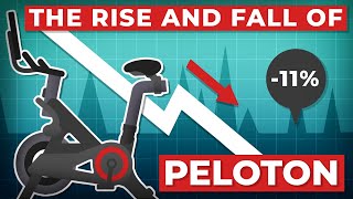 The Rise and Fall of Peloton [PTON]