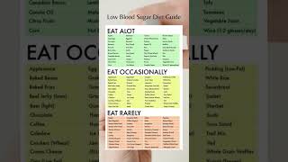 Low Blood Shugar Diet #health #healthy #shorts #lowbloodsugar #bloodsugar #healthfacts #healthytips