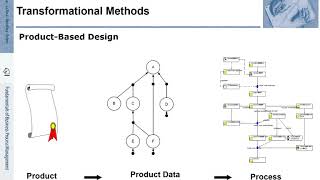 FBPM-8.3.: Fundamentals of Business Process Management (BPM) - Transformational Methods