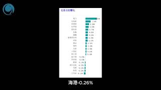 大盤懷疑中持續上漲，越指逼近1240點關口, 請大家觀看2024年11月25號越南股市日評