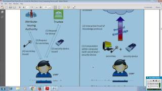 Fine Grained Two Factor Access Control for Web Based Cloud Computing Services