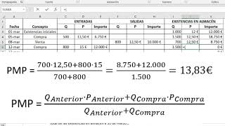 Valoración de inventarios (2):  PMP