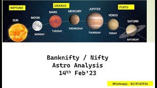 Astro View | Nifty | Bank Nifty | 14th Feb 2023