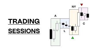 Trading Sessions Explained | Don't Be Fooled! (Day Trading)