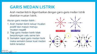 Video Pembelajaran Fisika - Medan Listrik