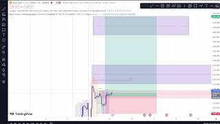 🔴LIVE GOLD DAY TRADING - XAUUSD price action LIVE SIGNALS