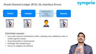 Oracle Support Automation:  GL Interface Errors with Human-in-Loop process for decision