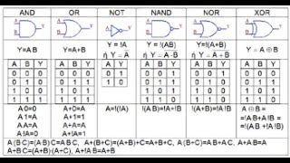 Ψηφιακά Συστήμ-2021X-Νο2 -6/10/2020