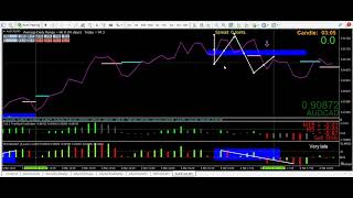 3cr swings explained. 3 candle reversal trading methods a traders winning tools. NOT ict or crt