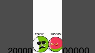 Pakistan Vs Belarus #subscribe #countryballs #funny