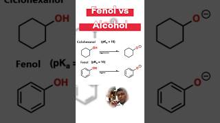 Feno más ácido que alcohol #alcohol