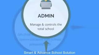 Smart & Advance School Solution