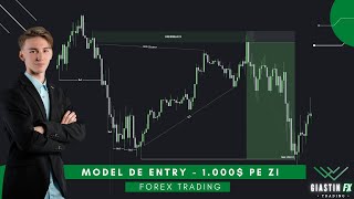 CEL MAI BUN MODEL DE ENTRY IN TRADE - 1.000$ PE ZI - Ferrari ENTRY