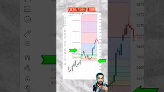 Fibonacci Retracement Tool Part-2 #sharemarketforbeginners #facts #fibonaccisequence #trading