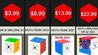 Comparison: Cheapest to Most Expensive Rubik’s Cubes…