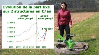 Un exemple d'achat groupé de l'électricité avec l'ADHA 24