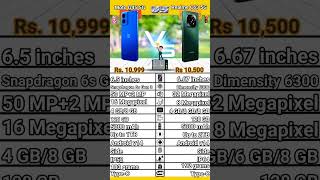 Moto G45 5G VS Realme C63 5G comparison. Realme C63 5G VS Moto G45 5G specification.#moto5g#realme5g